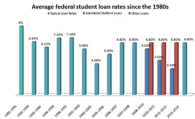 Wells Fargo Consolidation Of Private Student Loans